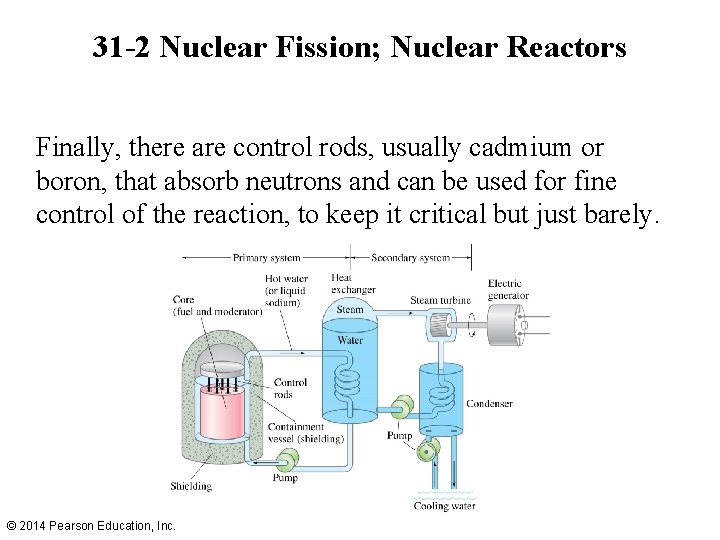 31 -2 Nuclear Fission; Nuclear Reactors Finally, there are control rods, usually cadmium or