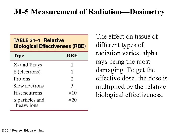 31 -5 Measurement of Radiation—Dosimetry The effect on tissue of different types of radiation