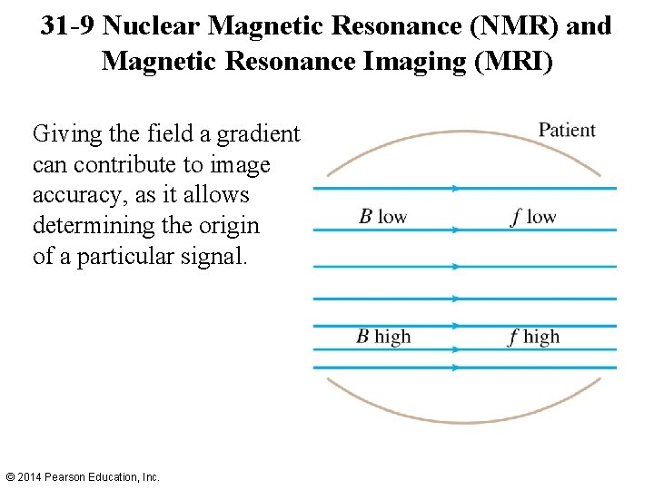 31 -9 Nuclear Magnetic Resonance (NMR) and Magnetic Resonance Imaging (MRI) Giving the field