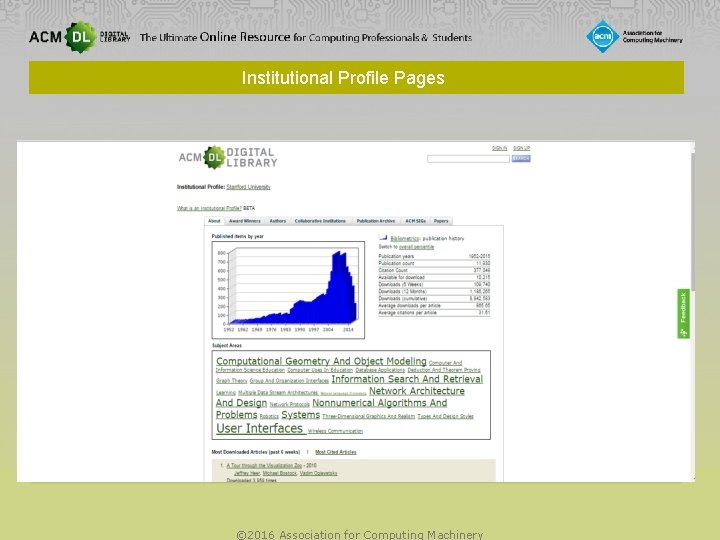 Institutional Profile Pages © 2016 Association for Computing Machinery 