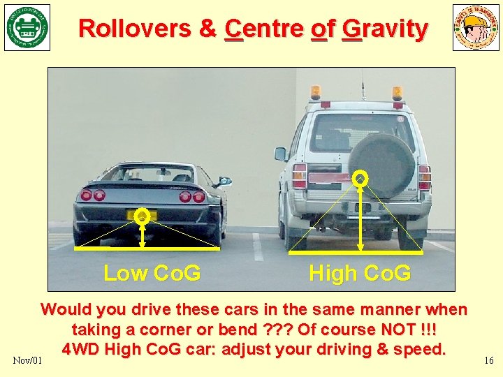 10 Rollovers in 1 month? Rollovers & Centre of Gravity Low Co. G High