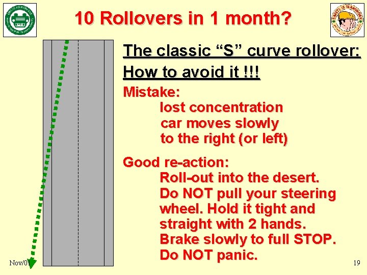 10 Rollovers in 1 month? The classic “S” curve rollover: How to avoid it