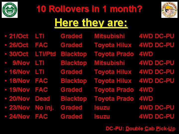 10 Rollovers in 1 month? Here they are: • • • 21/Oct 26/Oct 30/Oct