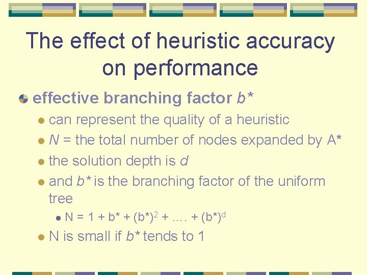 The effect of heuristic accuracy on performance effective branching factor b* can represent the