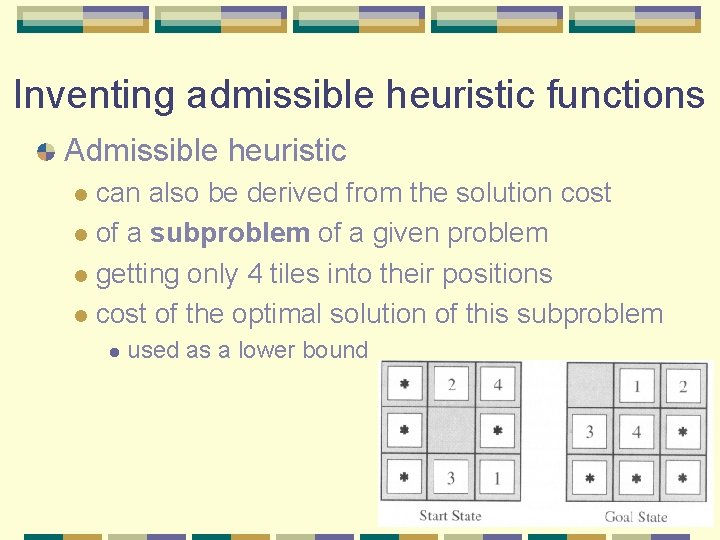Inventing admissible heuristic functions Admissible heuristic can also be derived from the solution cost