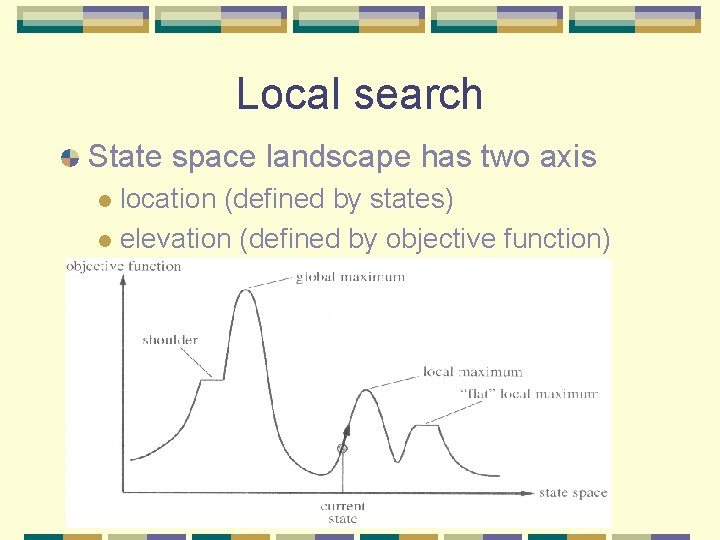 Local search State space landscape has two axis location (defined by states) l elevation