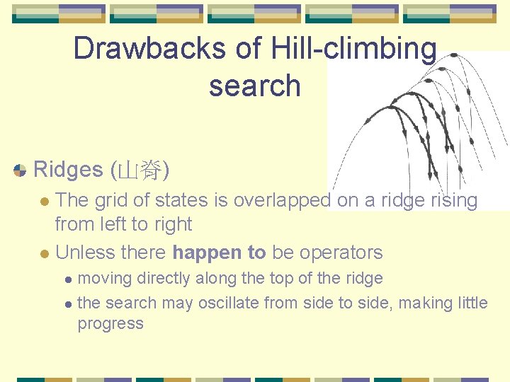 Drawbacks of Hill-climbing search Ridges (山脊) The grid of states is overlapped on a
