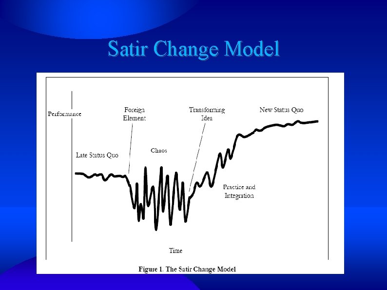 Satir Change Model 