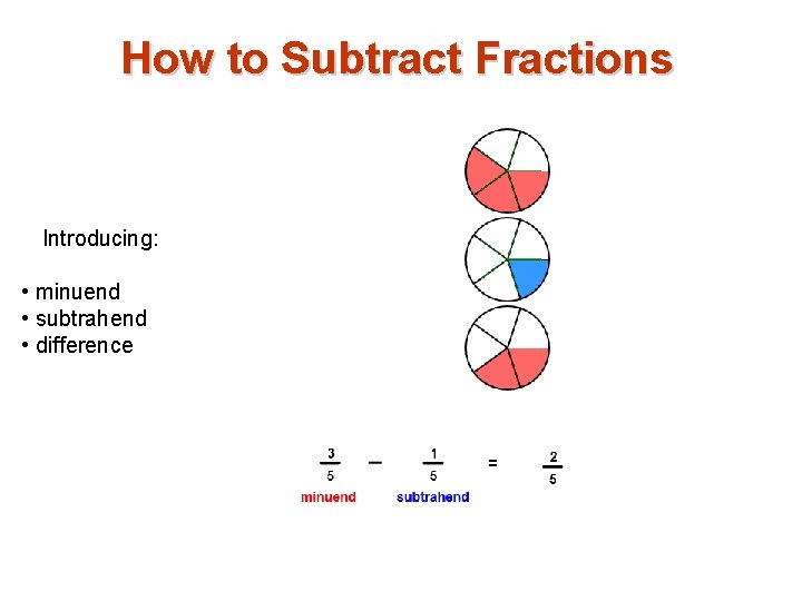 How to Subtract Fractions Introducing: • minuend • subtrahend • difference 