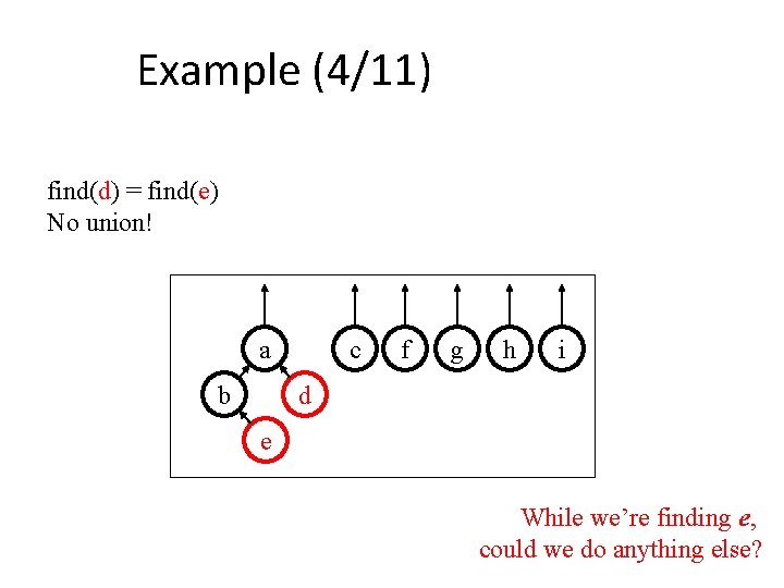 Example (4/11) find(d) = find(e) No union! a b c f g h i
