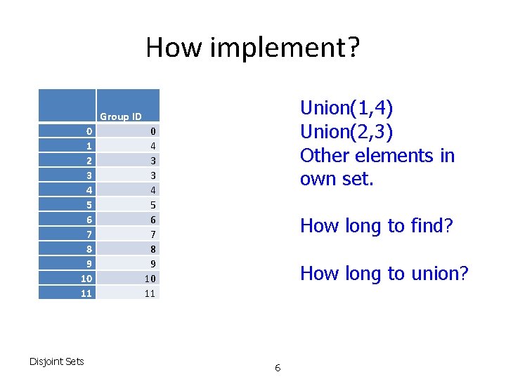 How implement? Union(1, 4) Union(2, 3) Other elements in own set. Group ID 0