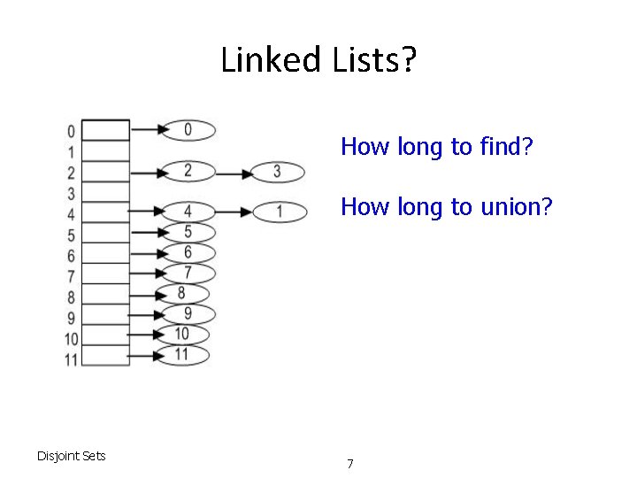 Linked Lists? How long to find? How long to union? Disjoint Sets 7 