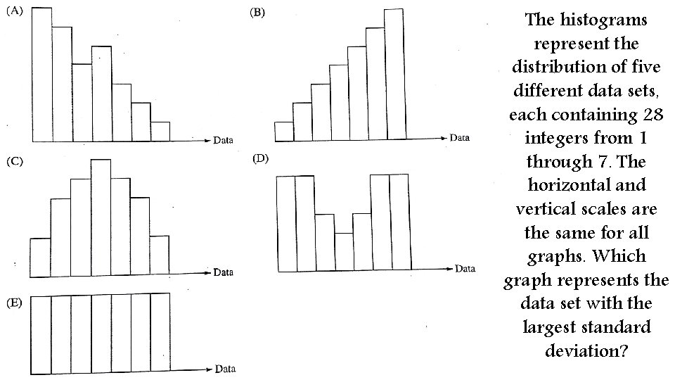 The histograms represent the distribution of five different data sets, each containing 28 integers