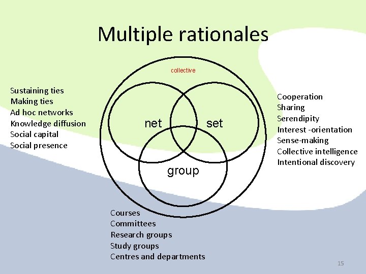 Multiple rationales collective Sustaining ties Making ties Ad hoc networks Knowledge diffusion Social capital Multiple rationales collective Sustaining ties Making ties Ad hoc networks Knowledge diffusion Social capital