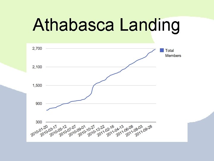 Athabasca Landing Athabasca Landing