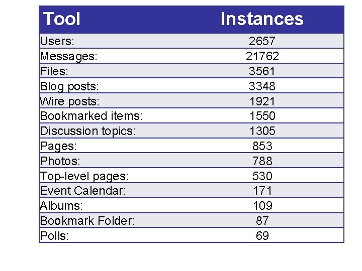 Tool Users: Messages: Files: Blog posts: Wire posts: Bookmarked items: Discussion topics: Pages: Photos: Tool Users: Messages: Files: Blog posts: Wire posts: Bookmarked items: Discussion topics: Pages: Photos: