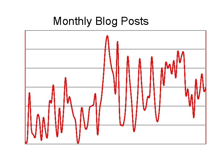 Monthly Blog Posts Monthly Blog Posts