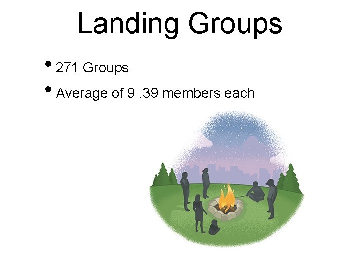 Landing Groups • 271 Groups • Average of 9. 39 members each Landing Groups • 271 Groups • Average of 9. 39 members each