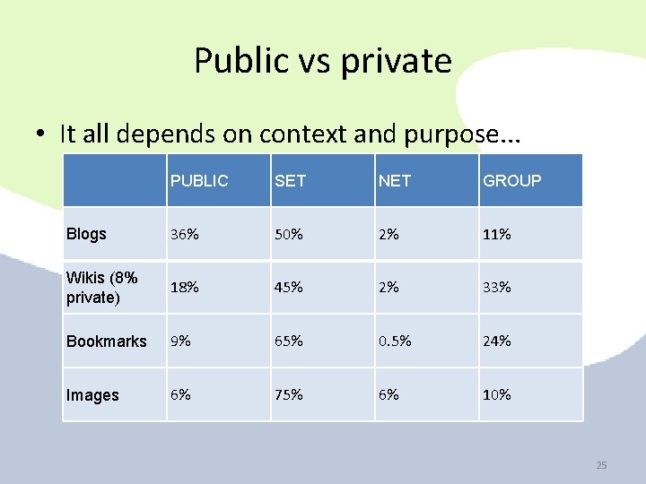 Public vs private • It all depends on context and purpose. . . PUBLIC Public vs private • It all depends on context and purpose. . . PUBLIC