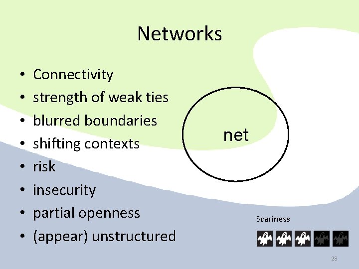 Networks • • Connectivity strength of weak ties blurred boundaries shifting contexts risk insecurity Networks • • Connectivity strength of weak ties blurred boundaries shifting contexts risk insecurity