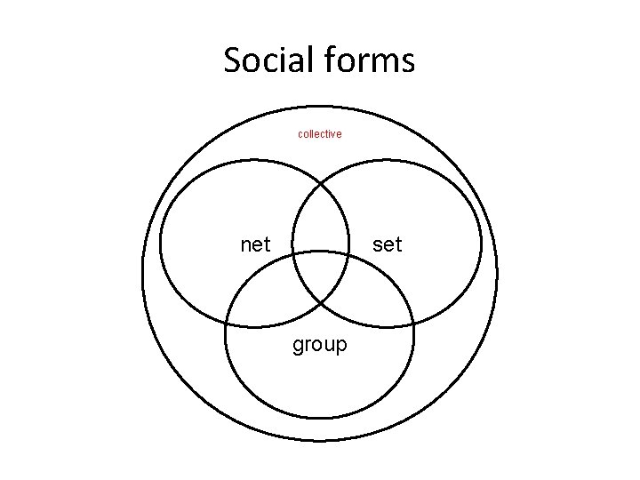 Social forms collective net set group Social forms collective net set group
