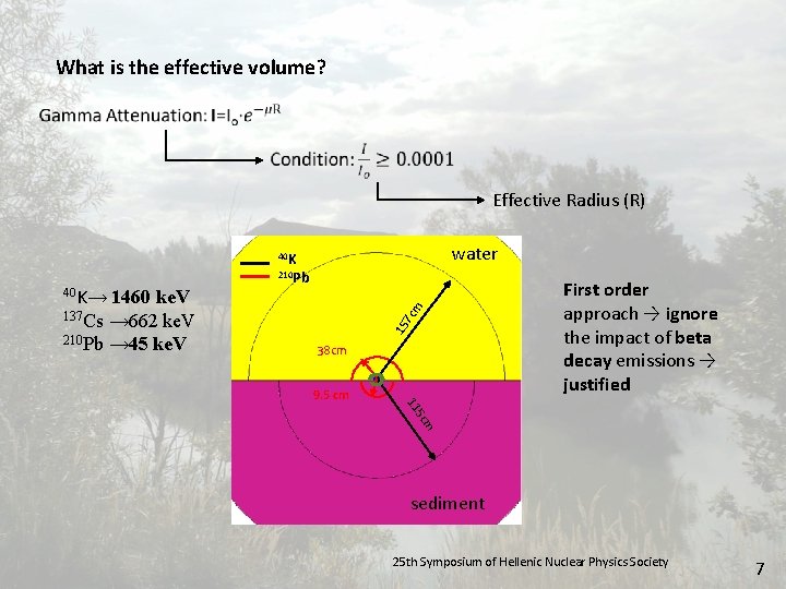 What is the effective volume? Effective Radius (R) water 40 K 1460 ke. V