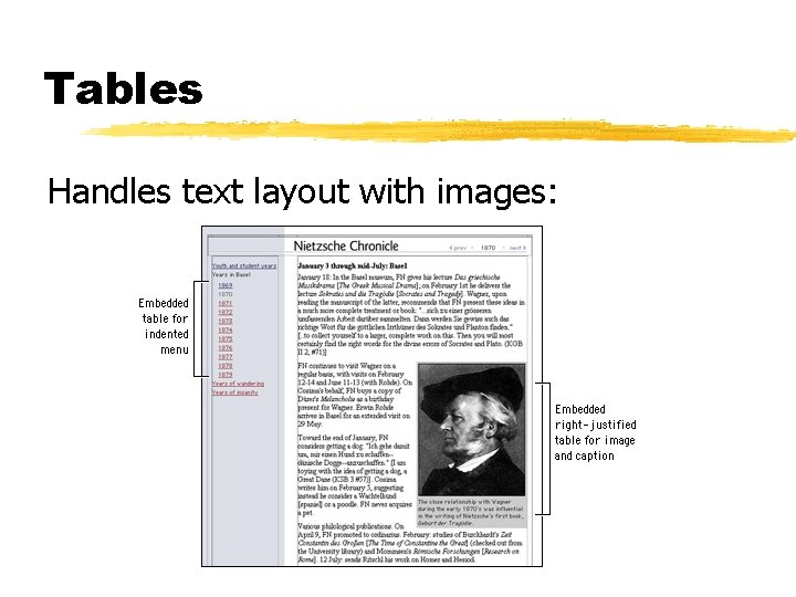 Tables Handles text layout with images: 