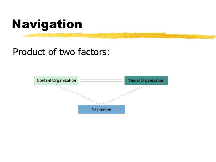 Navigation Product of two factors: 