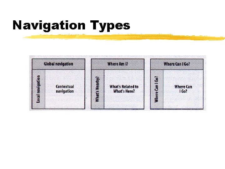 Navigation Types 