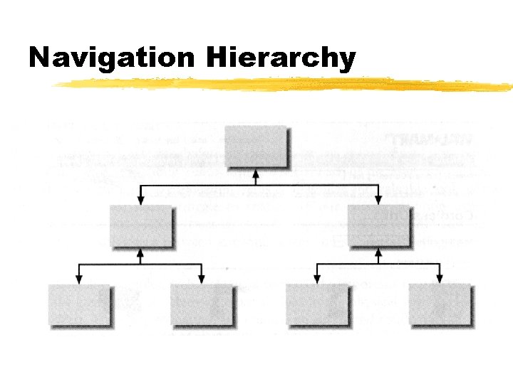 Navigation Hierarchy 