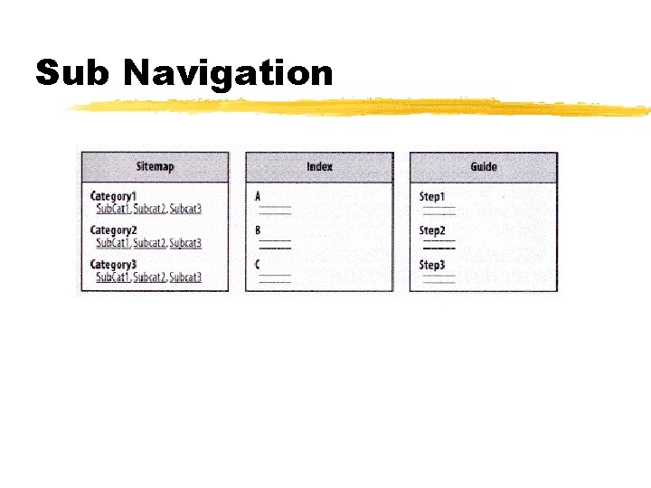 Sub Navigation 