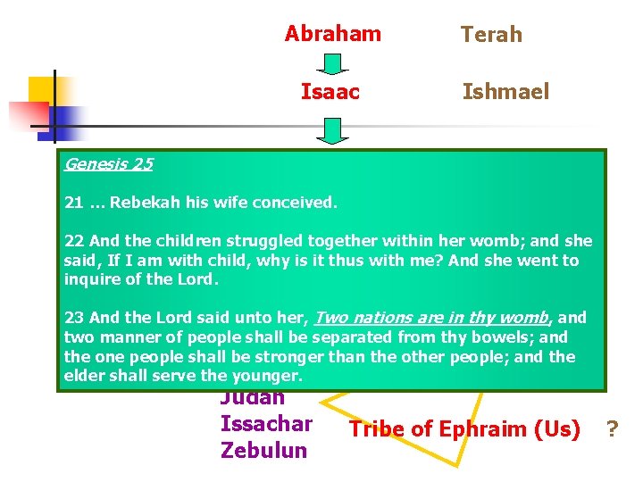 Abraham Isaac Genesis 25 Jacob (Israel) Terah Ishmael Esau 21 … Rebekah his wife
