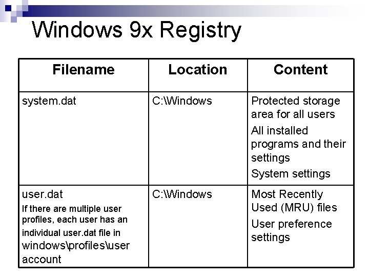Windows 9 x Registry Filename Location Content system. dat C: Windows Protected storage area