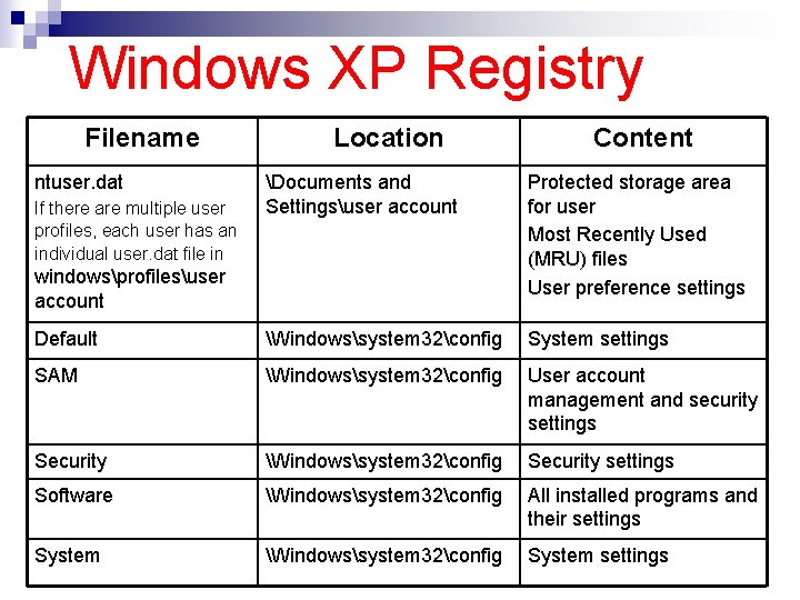 Windows XP Registry Filename ntuser. dat Location Content Documents and Settingsuser account Protected storage