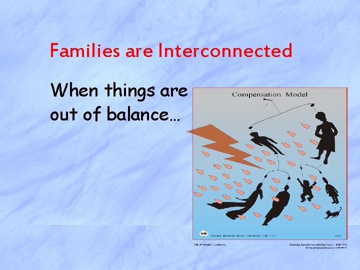 Families are Interconnected When things are out of balance… 