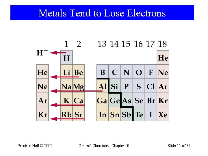 Metals Tend to Lose Electrons Prentice-Hall © 2002 General Chemistry: Chapter 10 Slide 11