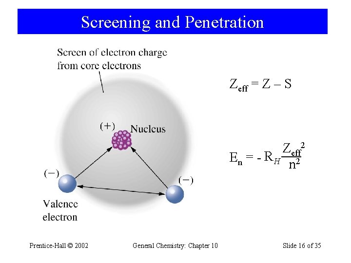 Screening and Penetration Zeff = Z – S Zeff 2 En = - RH