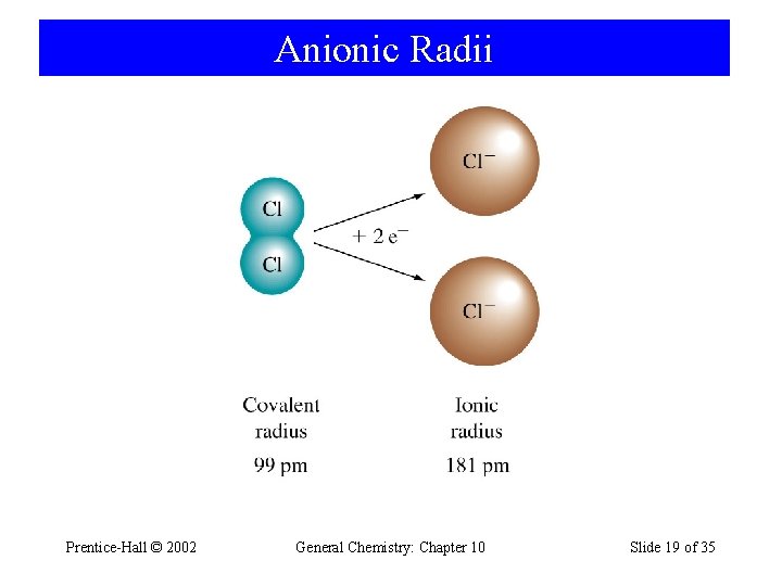 Anionic Radii Prentice-Hall © 2002 General Chemistry: Chapter 10 Slide 19 of 35 