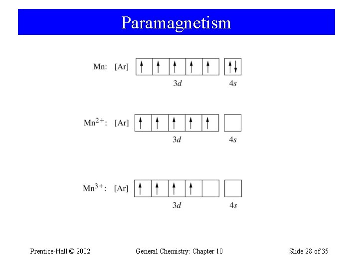 Paramagnetism Prentice-Hall © 2002 General Chemistry: Chapter 10 Slide 28 of 35 