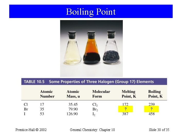 Boiling Point ? 266 Prentice-Hall © 2002 General Chemistry: Chapter 10 ? 332 Slide