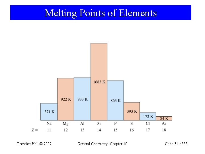 Melting Points of Elements Prentice-Hall © 2002 General Chemistry: Chapter 10 Slide 31 of