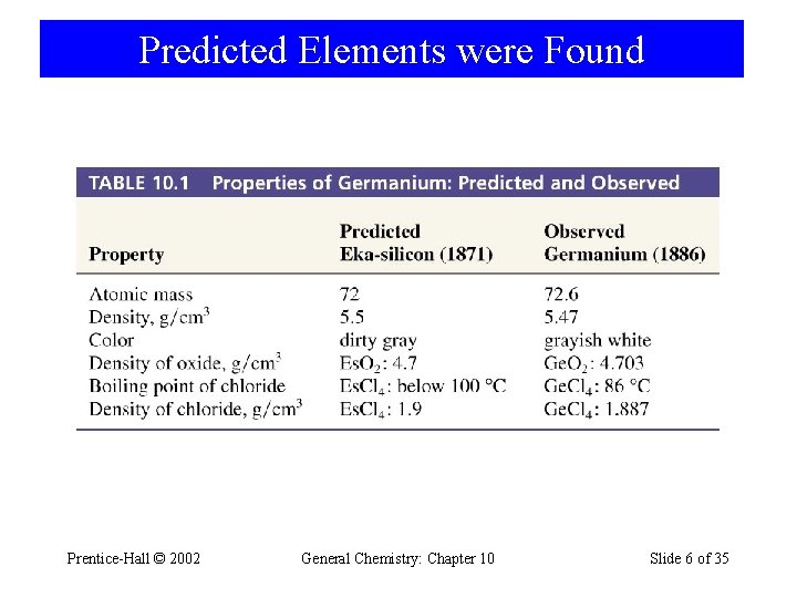 Predicted Elements were Found Prentice-Hall © 2002 General Chemistry: Chapter 10 Slide 6 of