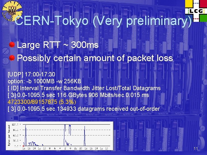 CERN-Tokyo (Very preliminary) Large RTT ~ 300 ms Possibly certain amount of packet loss