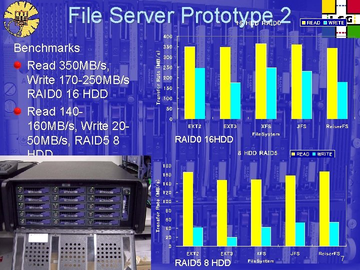 File Server Prototype 2 Benchmarks Read 350 MB/s, Write 170 -250 MB/s RAID 0