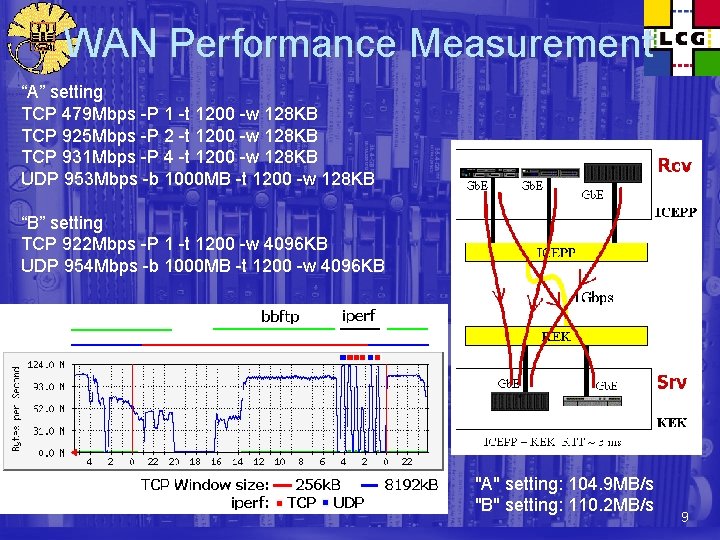 WAN Performance Measurement “A” setting TCP 479 Mbps -P 1 -t 1200 -w 128