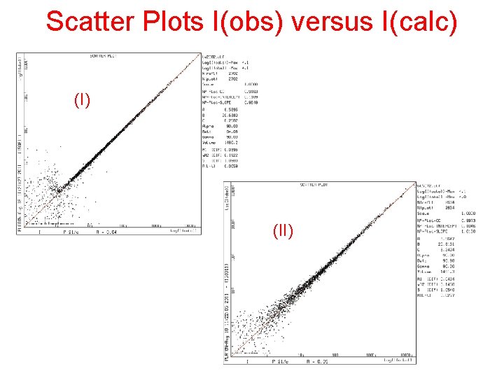Scatter Plots I(obs) versus I(calc) (II) 