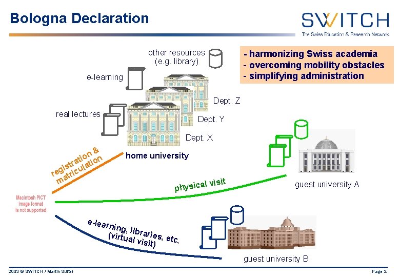 Bologna Declaration other resources (e. g. library) - harmonizing Swiss academia - overcoming mobility