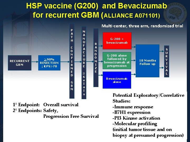 HSP vaccine (G 200) and Bevacizumab for recurrent GBM (ALLIANCE A 071101) P A HSP vaccine (G 200) and Bevacizumab for recurrent GBM (ALLIANCE A 071101) P A