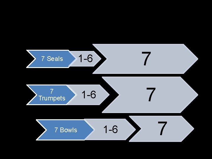 7 Seals 7 Trumpets 7 Bowls 7 1 -6 1 -6 7 
