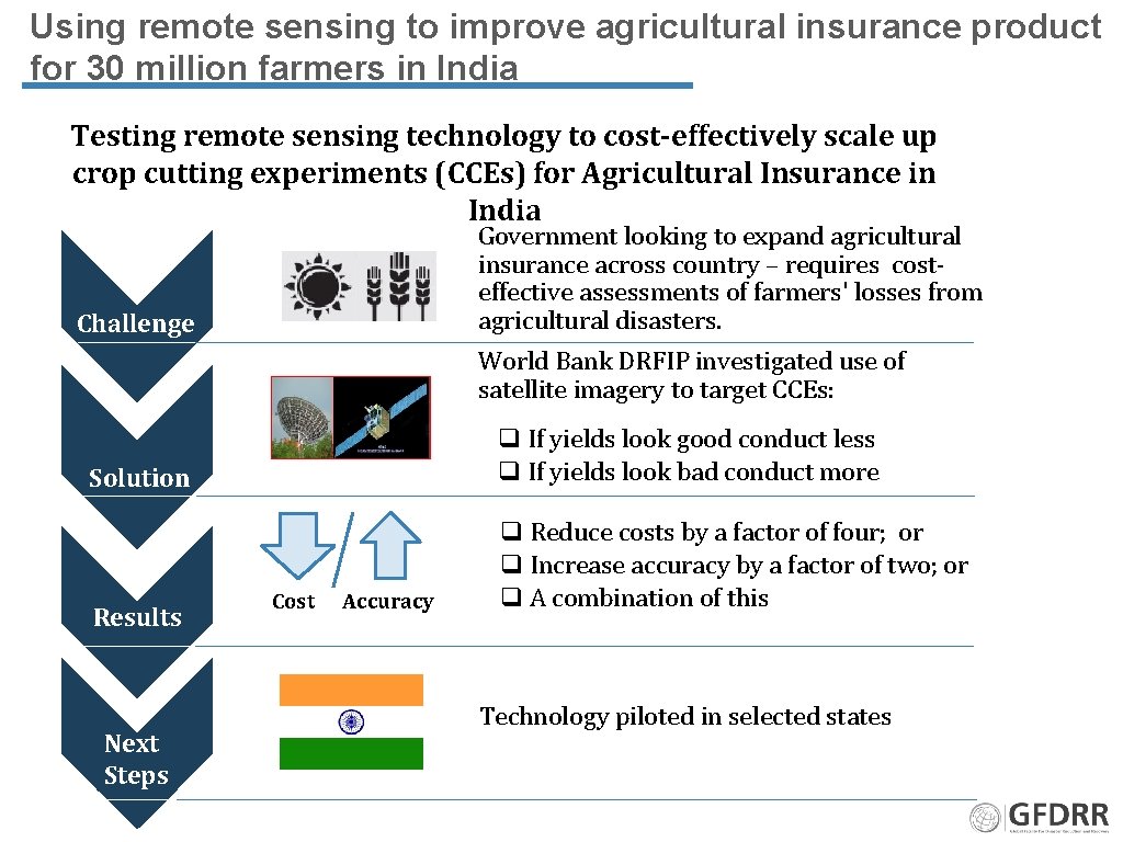 Using remote sensing to improve agricultural insurance product for 30 million farmers in India